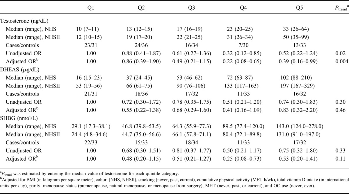 graphic file with name ibd-21-1378-g002.jpg