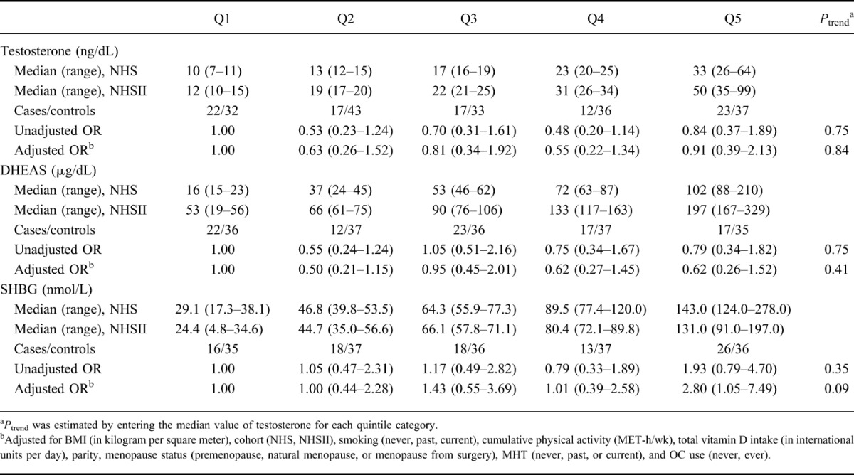 graphic file with name ibd-21-1378-g003.jpg