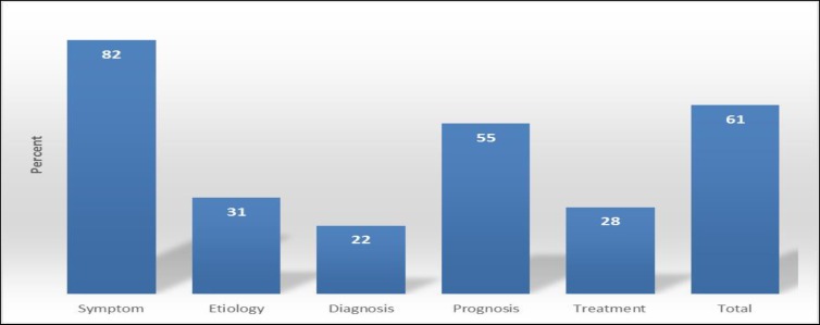 Figure2