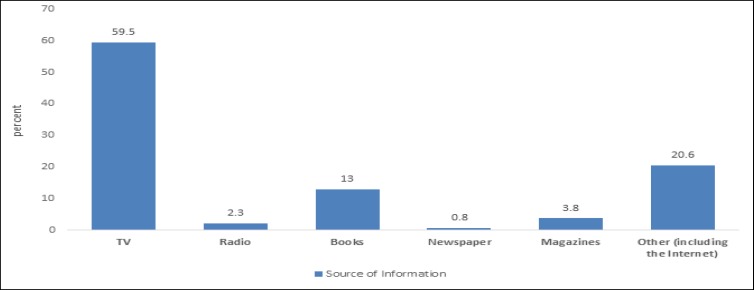 Figure1