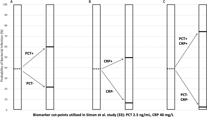 FIG 2