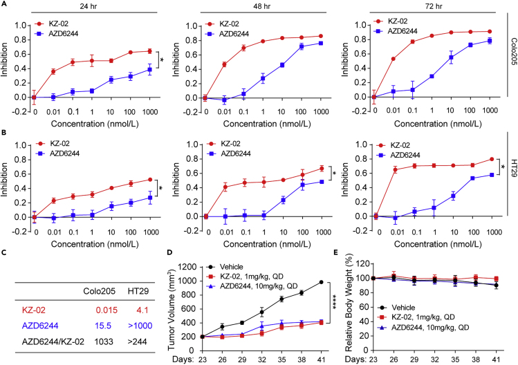 Figure 2