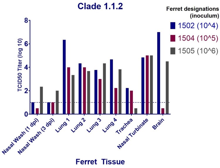 Figure 5.