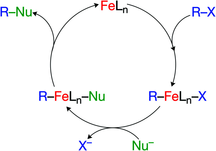 Scheme 1