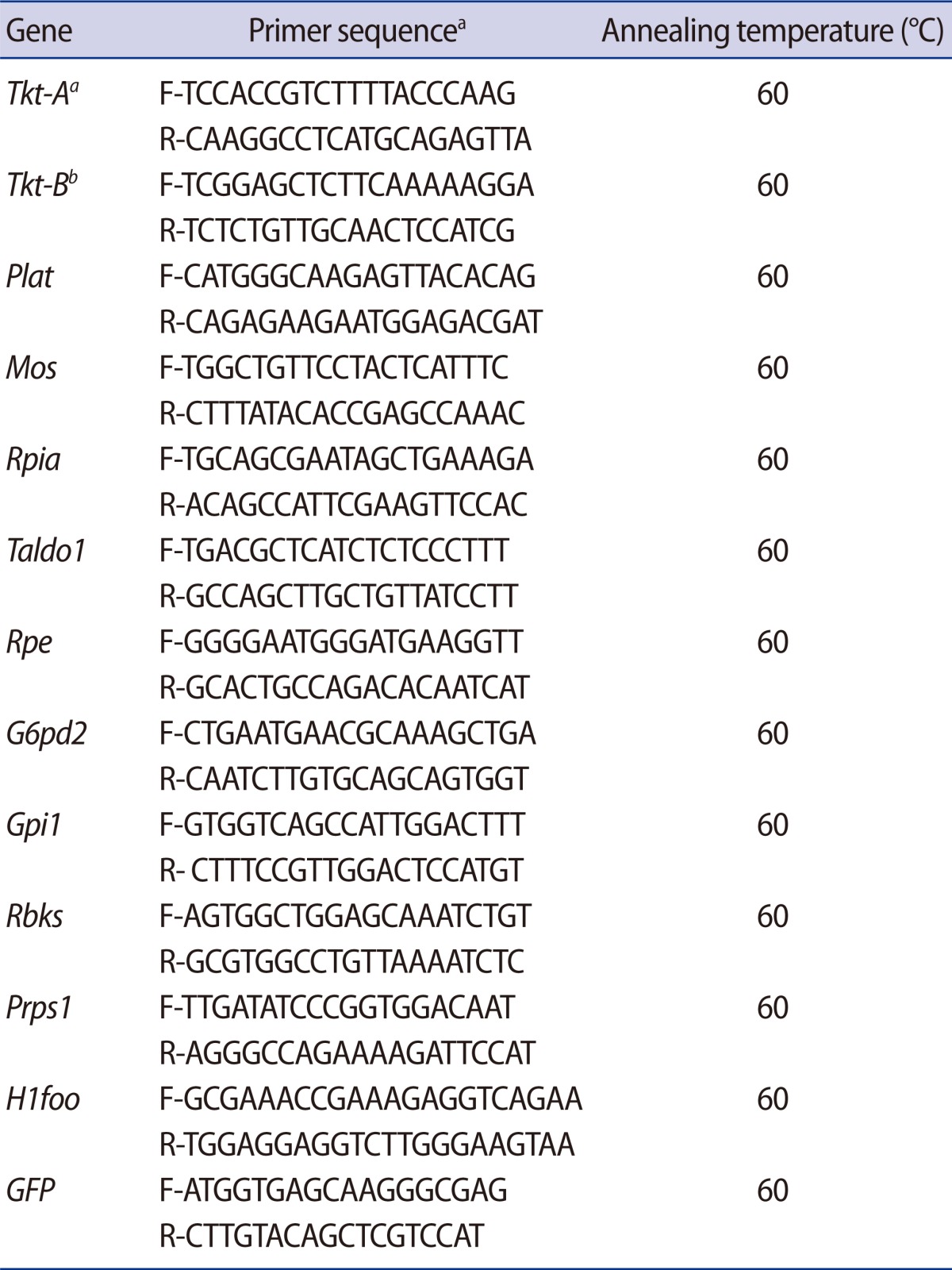 graphic file with name cerm-39-58-i001.jpg