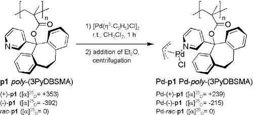 Scheme 1.