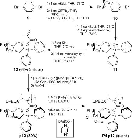 Scheme 4.