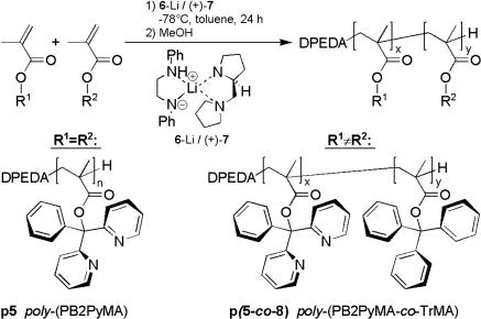 Scheme 3.