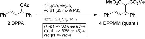 Scheme 2.