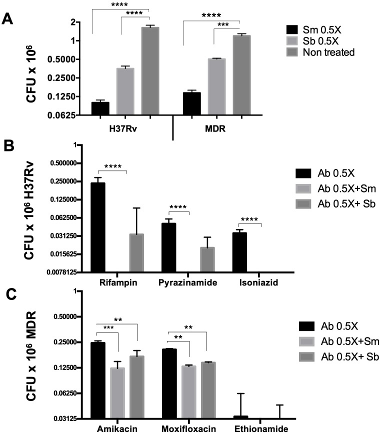 Fig 3