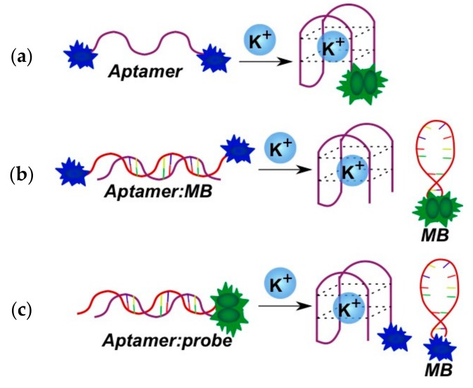 Figure 22