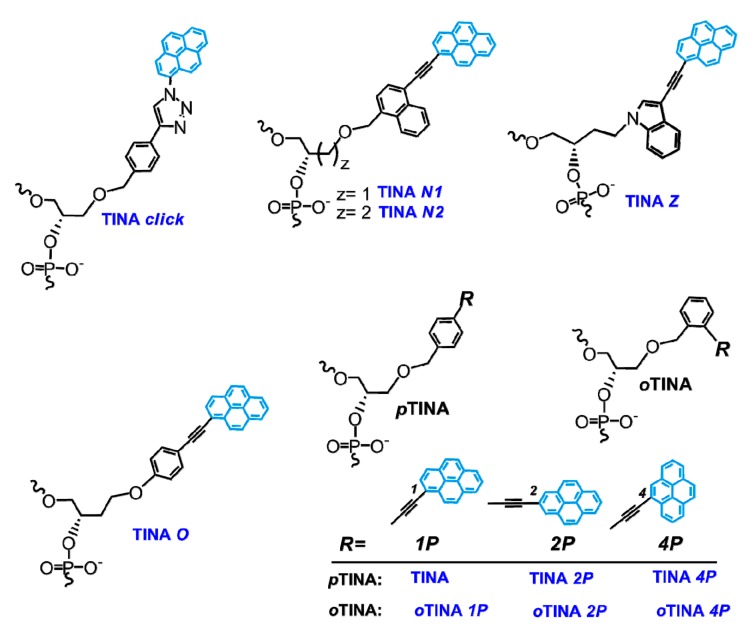 Figure 35