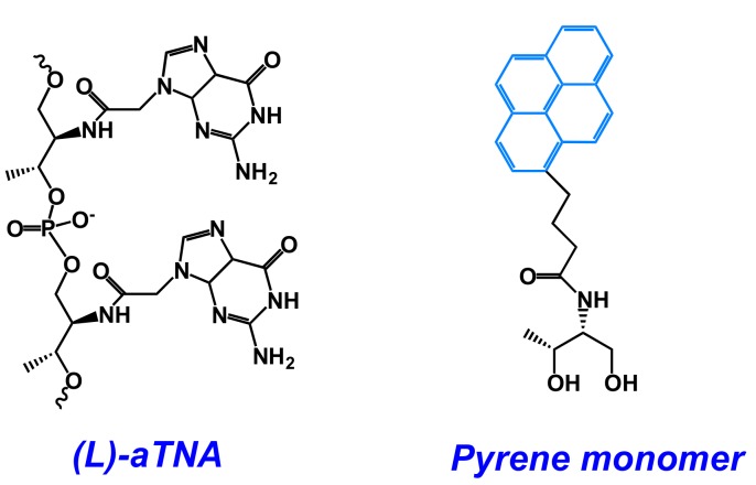 Figure 32