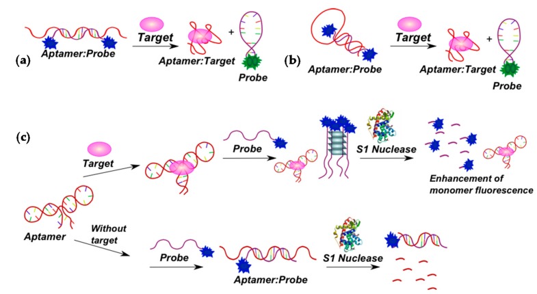 Figure 18