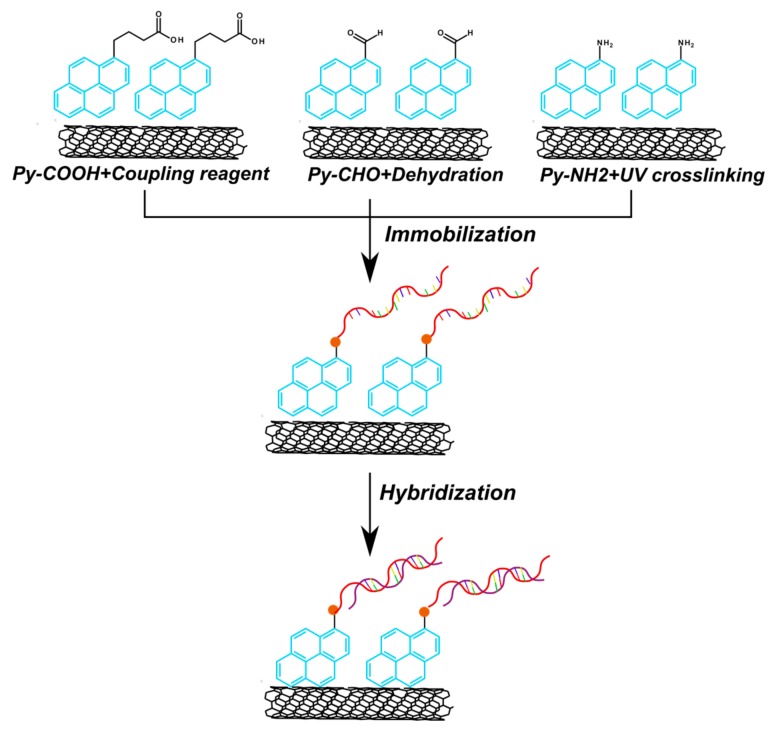 Figure 39