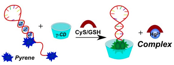 Figure 28