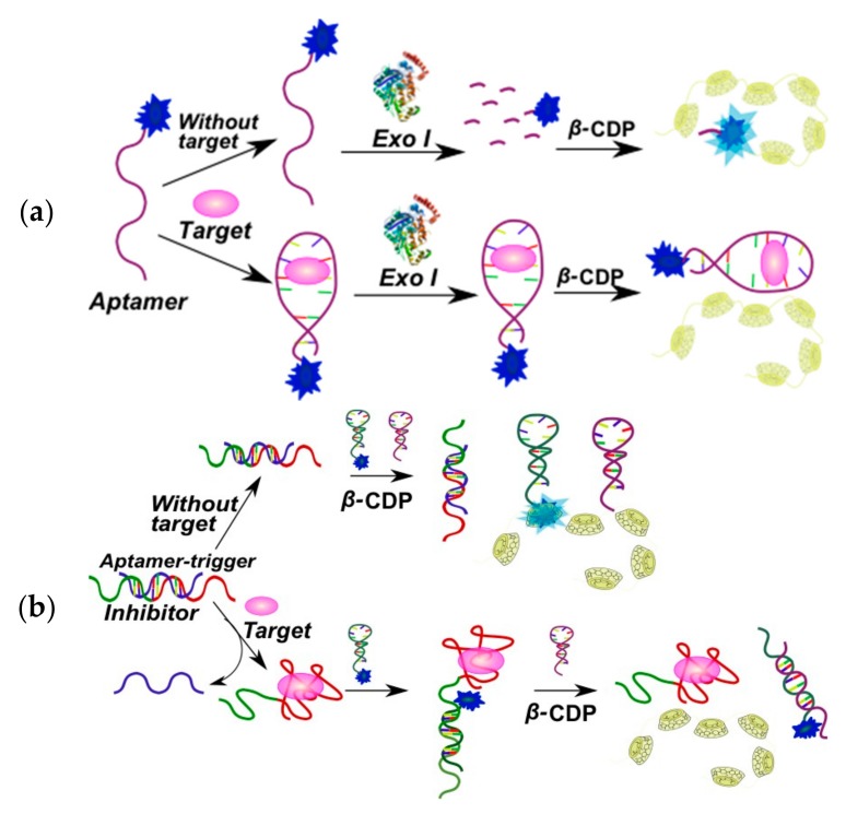 Figure 21