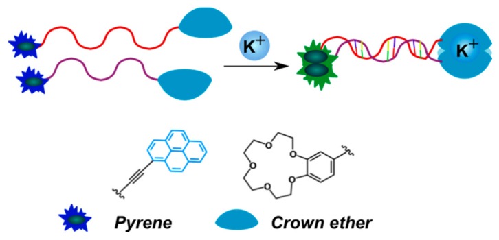 Figure 23