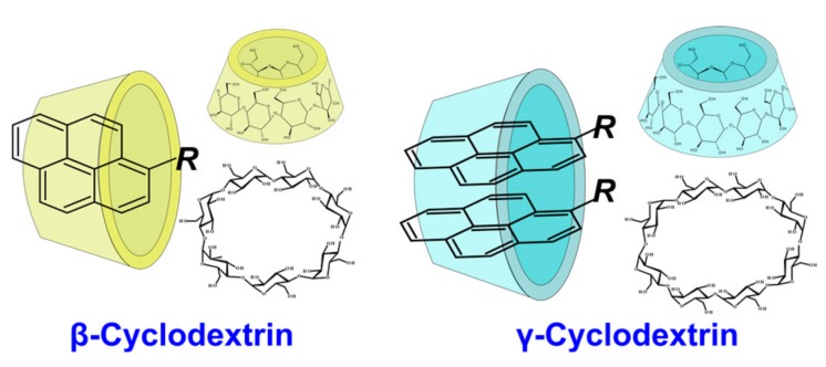 Figure 19