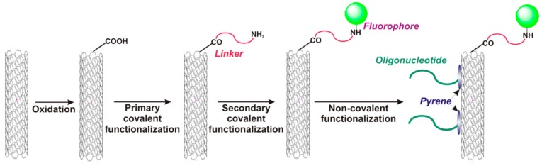 Figure 40