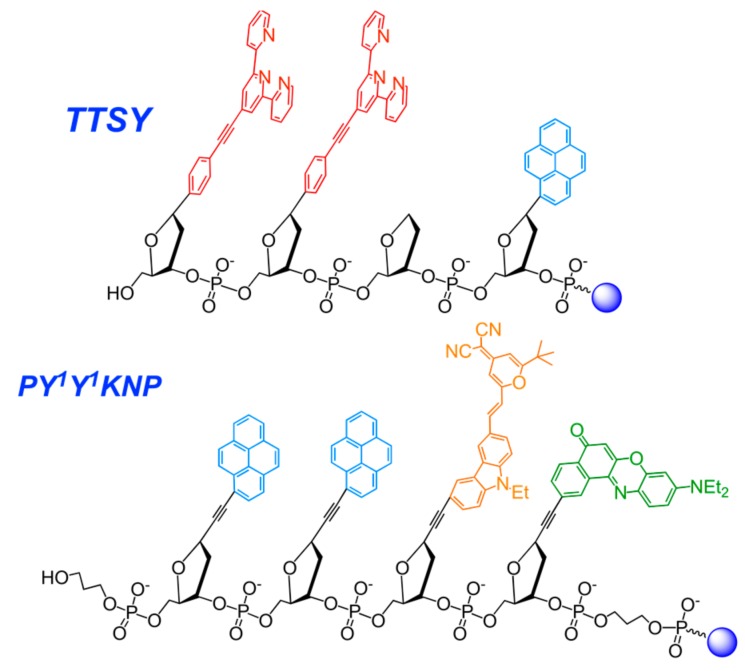 Figure 33