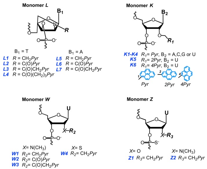 Figure 37