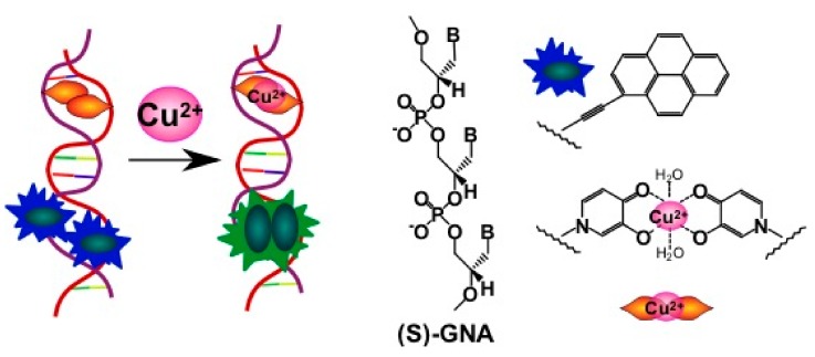 Figure 27