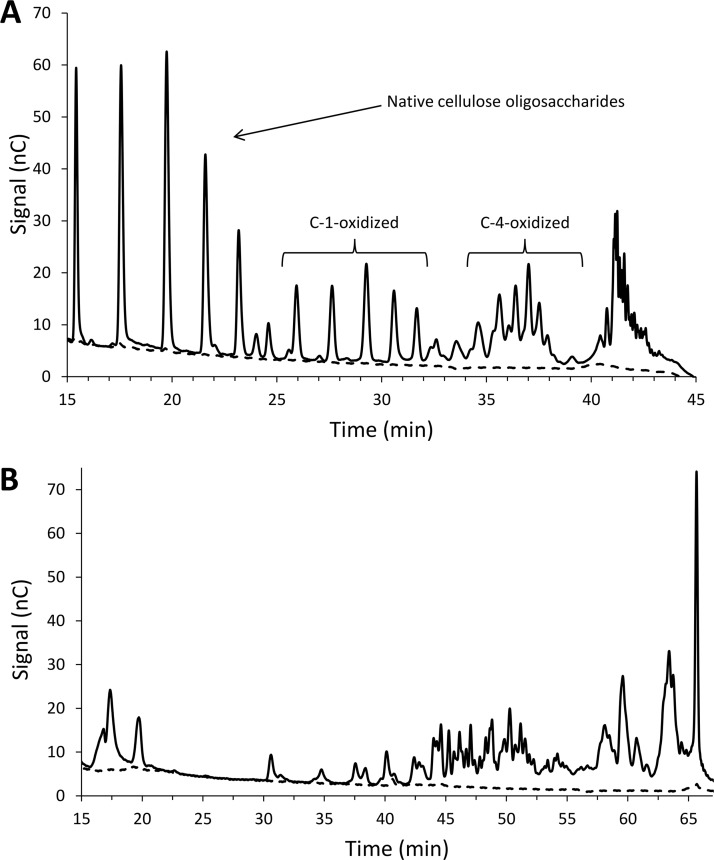 FIG 2