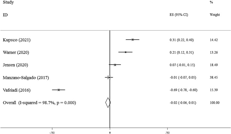 Fig. 4