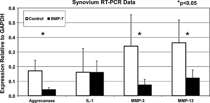 Fig. 7