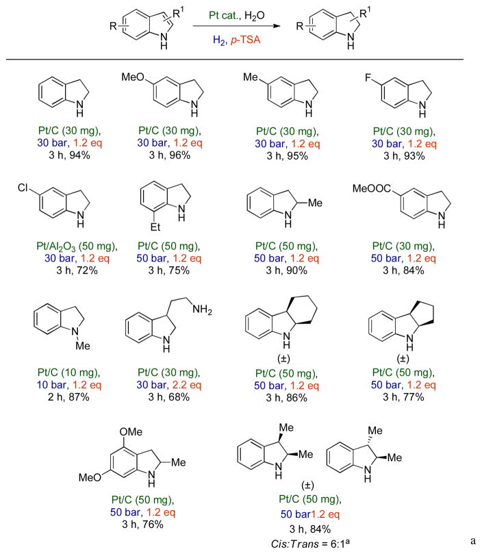 Scheme 2