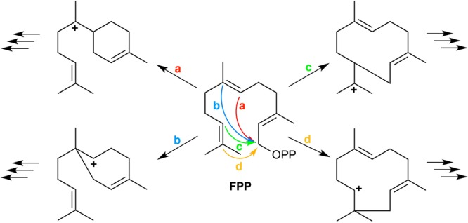 Figure 47