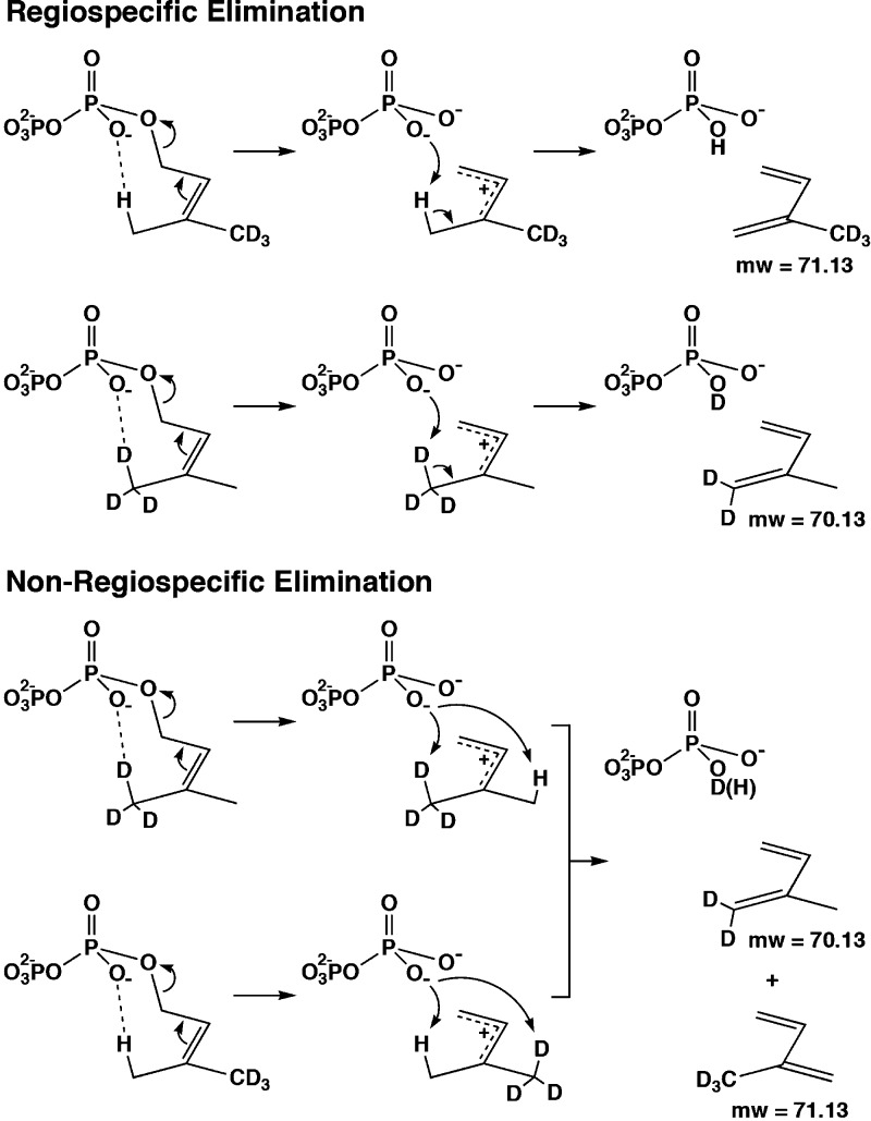 Figure 28