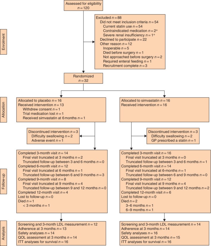 BJS5-50239-FIG-0001-c