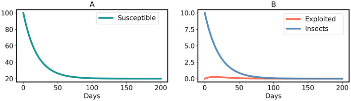 Fig. 9