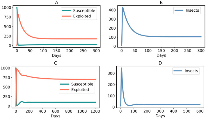 Fig. 11