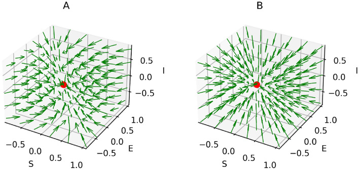 Fig. 10