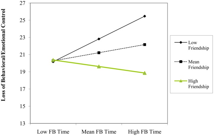 FIGURE 3