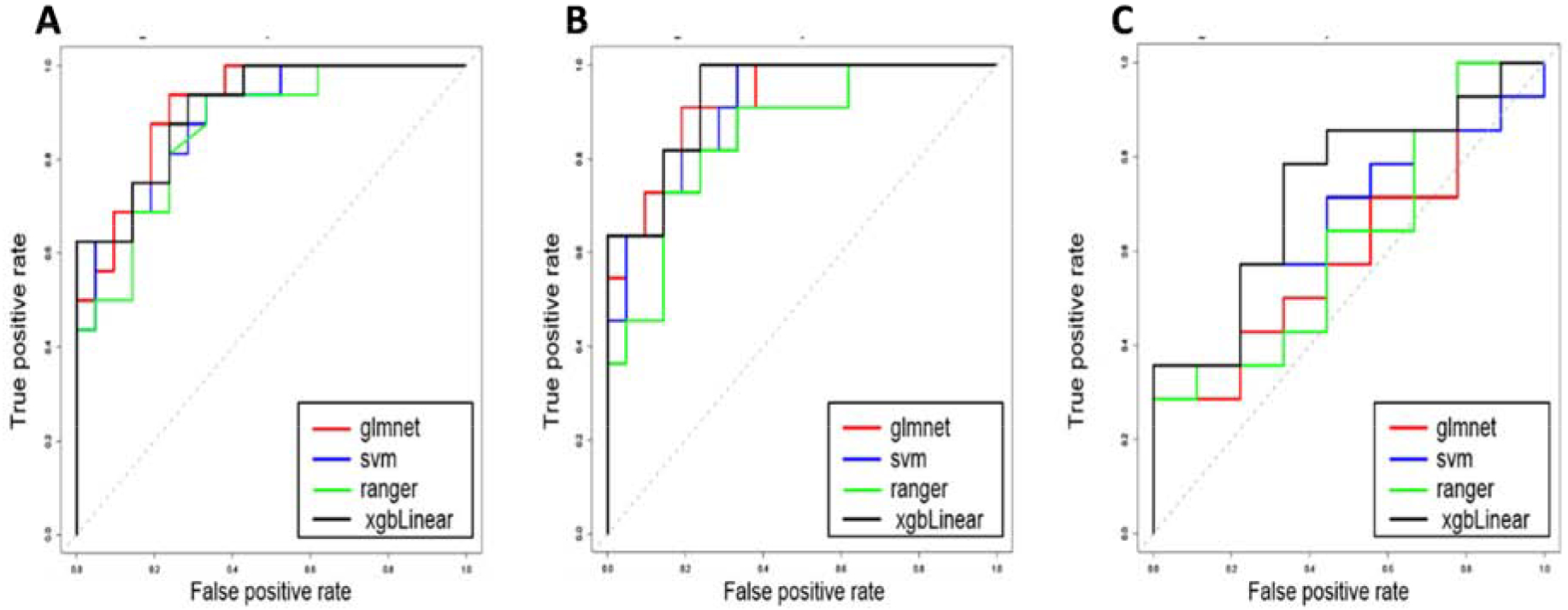 Figure 3: