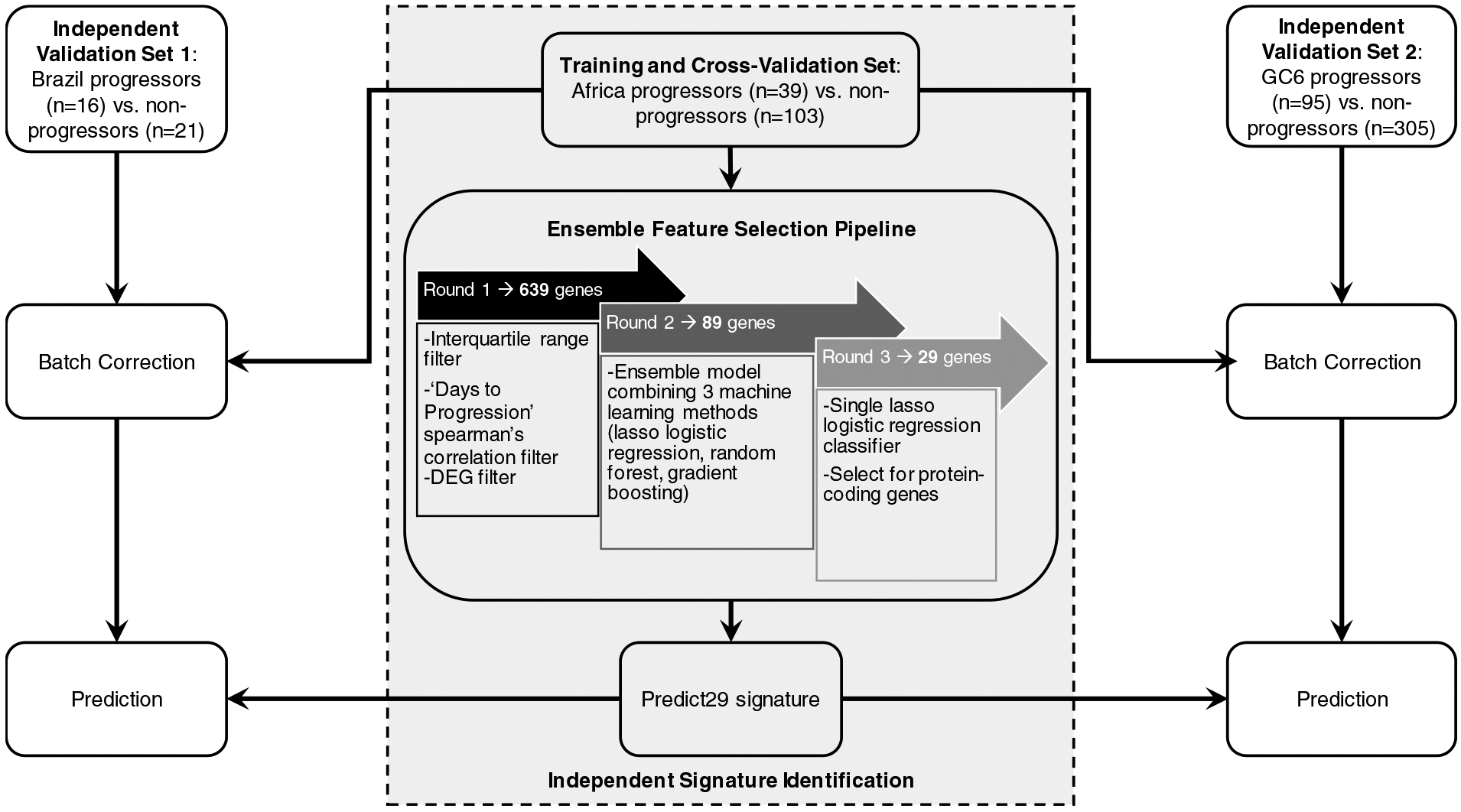 Figure 1: