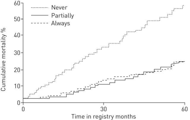 FIGURE 2