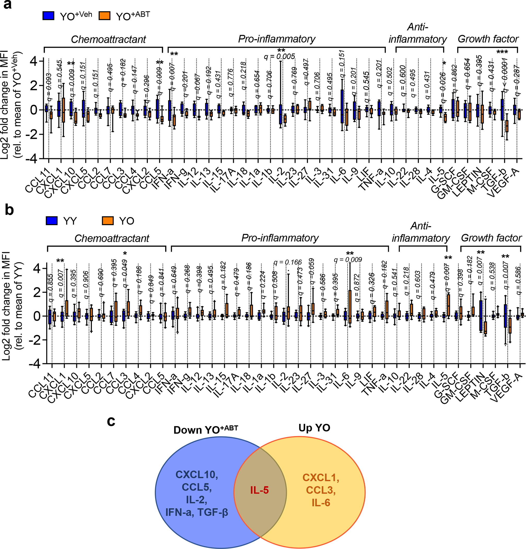 Extended Data Fig. 8 |