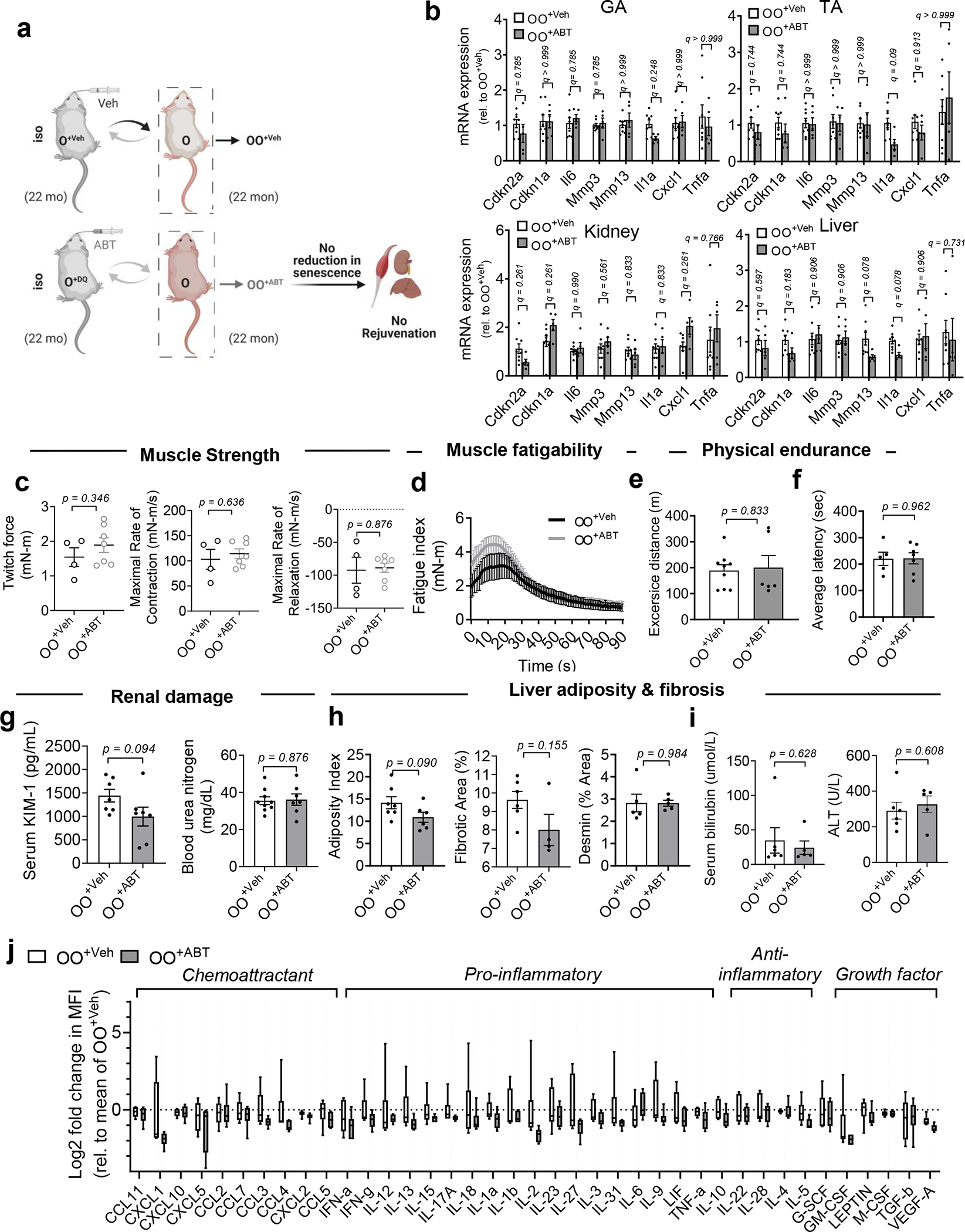 Extended Data Fig. 10 |