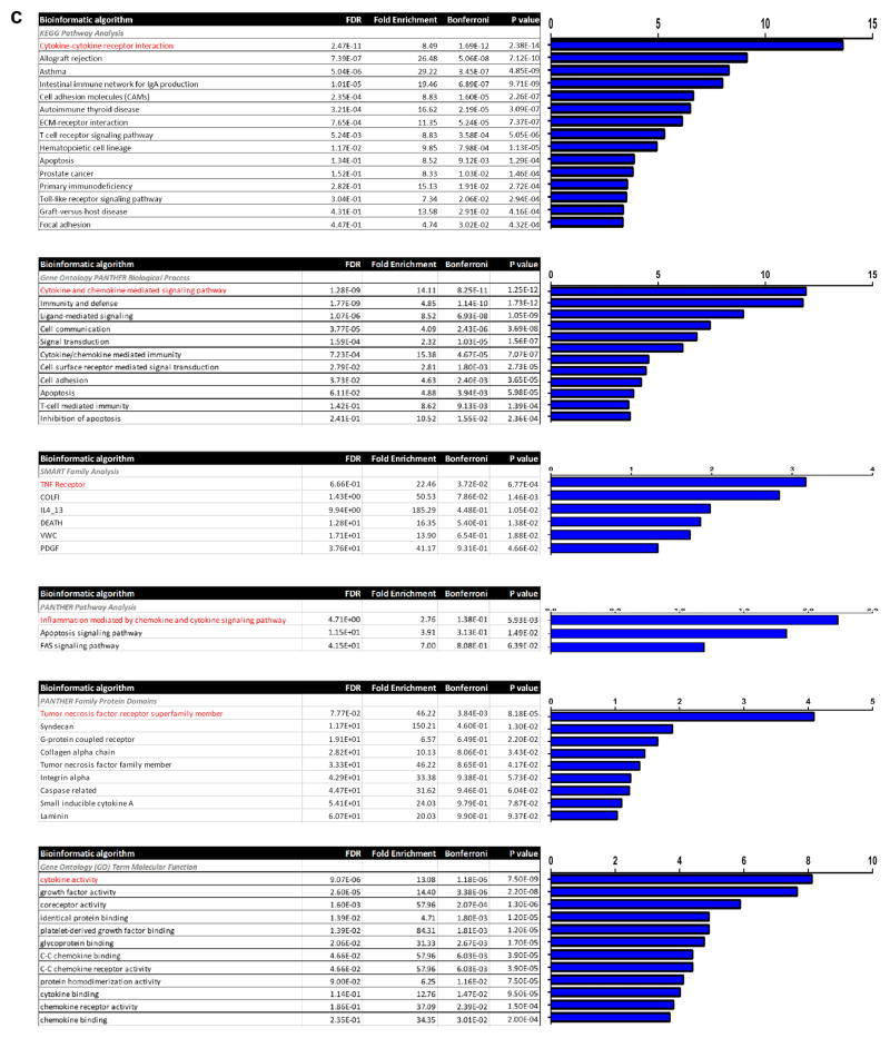 graphic file with name nihms796566f14.jpg