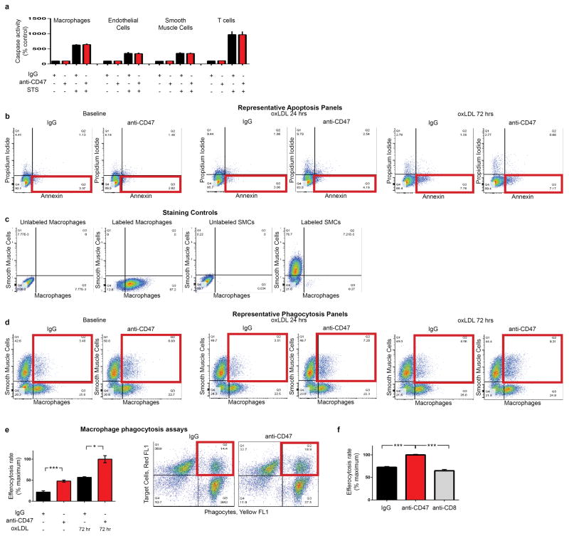 Extended Data Figure 4