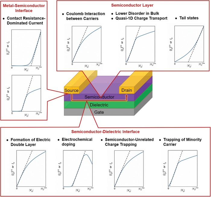 Figure 17