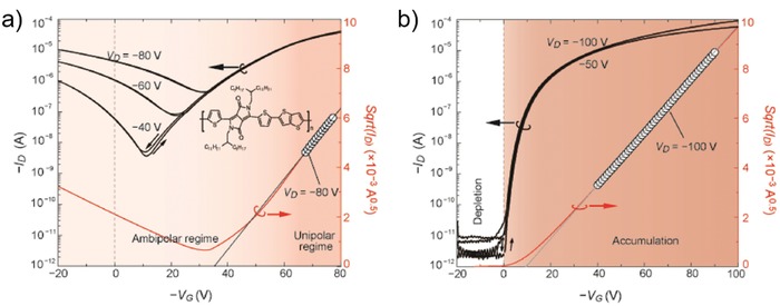 Figure 16