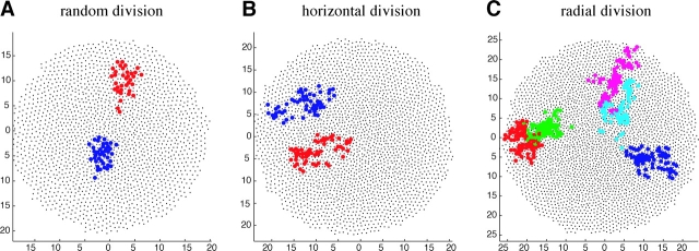 Figure 7.