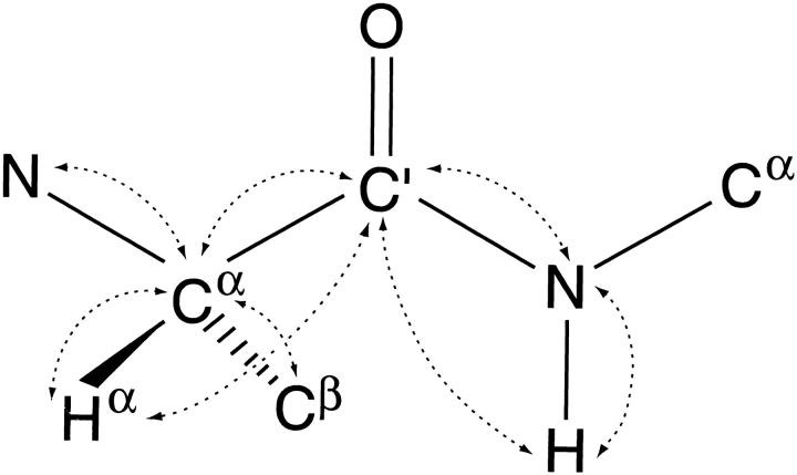 Figure 11.