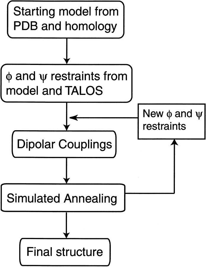 Figure 10.